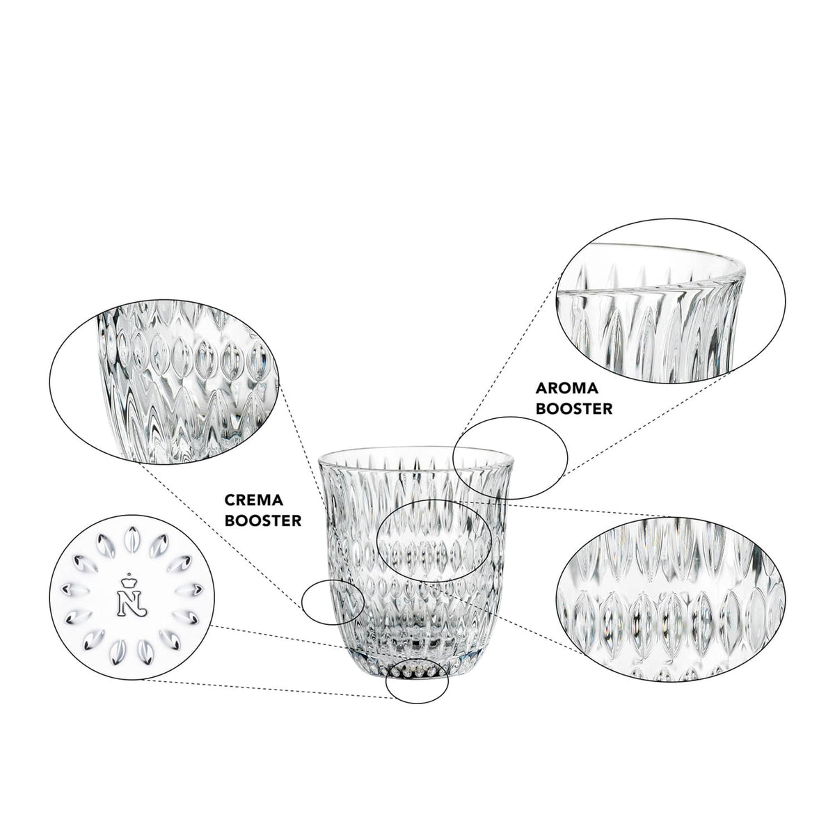 Nachtmann Ethno Barista Cappuccinoglas 23,5 Cl - 2 Stuks - Glazen.nl