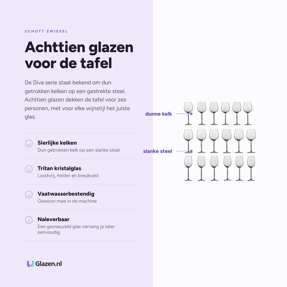 Eigenschappen van de Schott Zwiesel Diva set van achttien glazen